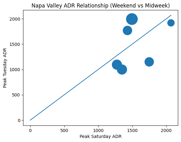 Napa valley volatility report
